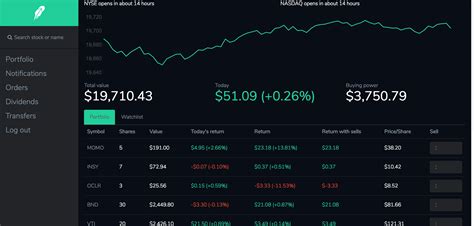 Stock trading platform R StockTrader .